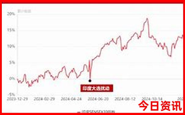 北京周边城市有哪些好玩的地方吗